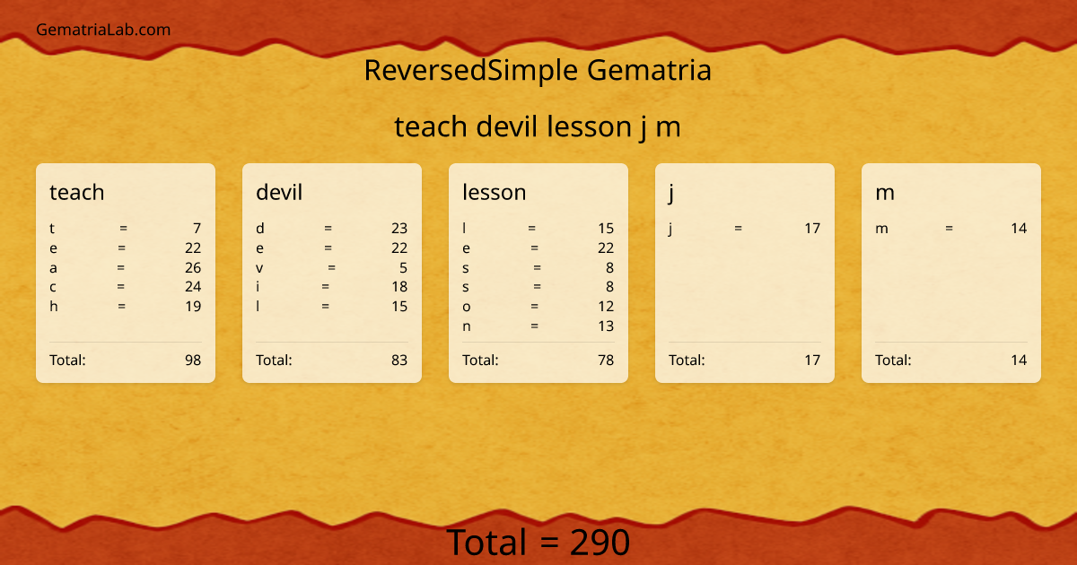 teach devil lesson j m in reversedSimple Gematria